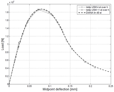 /-/media/subsites/cse/research/xfem/3pcurve_400x324.jpg